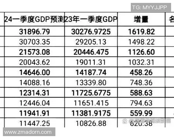中国经济复苏势头强劲 助力全球经济增长预期上调